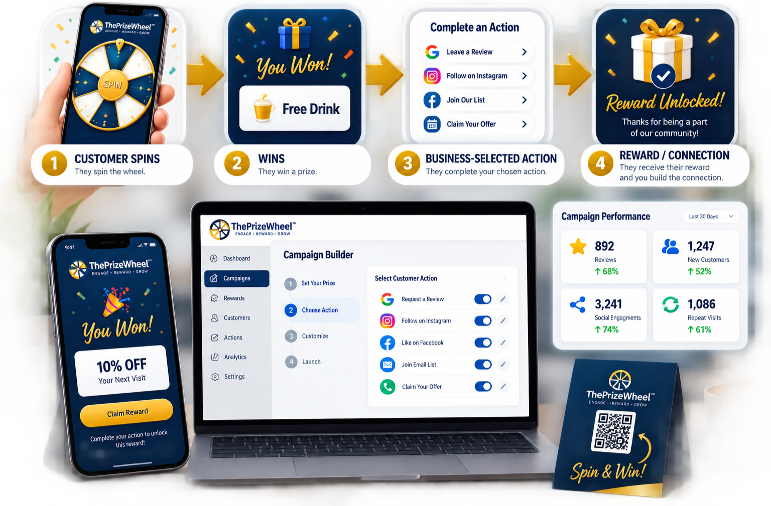graphic Customer Spins Wins Business Selected Action Reward connection campaign performance statistics