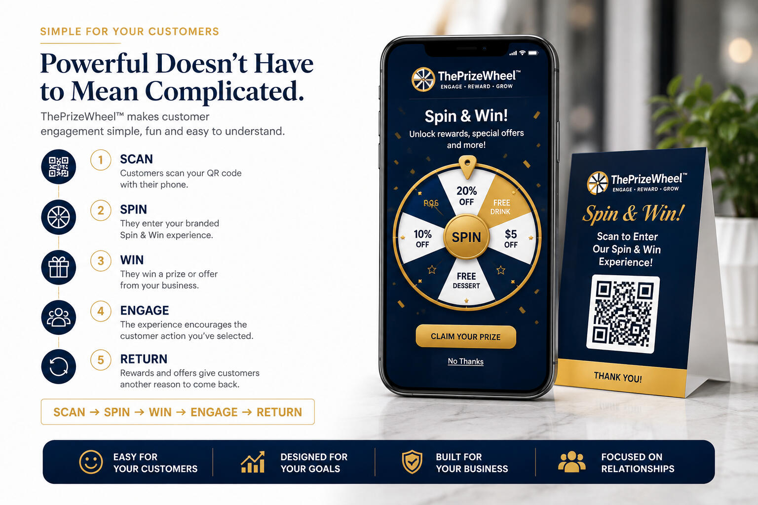 ThePrizeWheel™ Engagement highlighting control panel social engagement brand advocates, loyalty, reviews, customer database